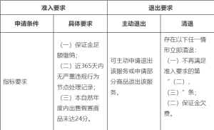 淘宝15天包活服务是什么？，淘宝15天保价包含活动吗为什么