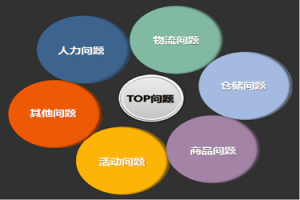 原创，淘宝店铺补销量怎么补的？方法介绍淘宝补销量什么意思，