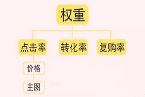 这样也行？，淘宝提高权重主要怎么补？补法有没有变动？淘宝提升权重是什么意思，