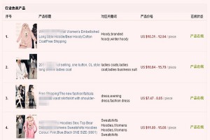 不看后悔,什么产品最适合在速卖通上销售?有没有好的意见?速卖通什么产品好卖,什么类别比较好做,